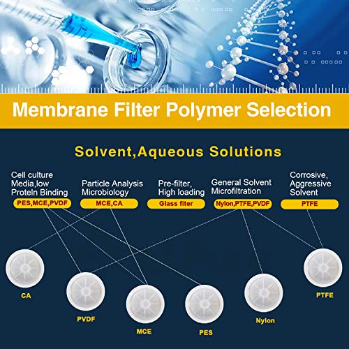 Nylon Syringe Filters 25mm 100 Pack 0.45μm Nylon-25mm-0.45μm