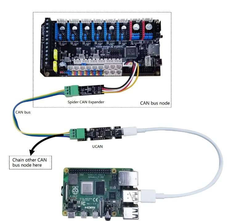 [Australia - AusPower] - FYSETC 3D Printer Parts UCAN Board V1.0 Based on STM32F072 USB to CAN Adapter Type C Interface Support CANable/CandleLight/Klipperr Firmware-Pack of 1 
