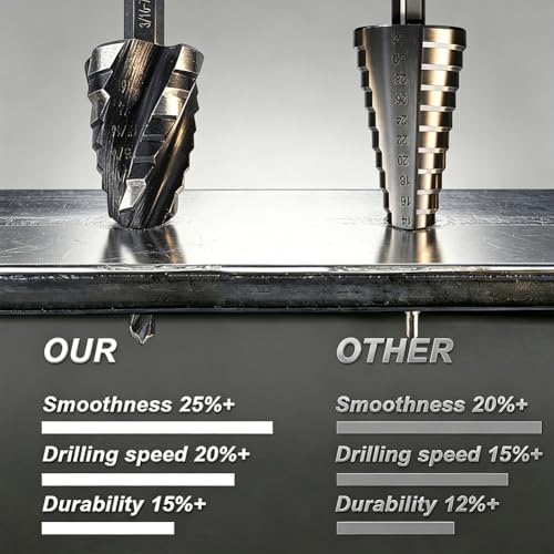 WHIMSTITCH 5-piece HSS step drill bit set for metal, covering 59 sizes from 1/8 to 1-3/8 inches