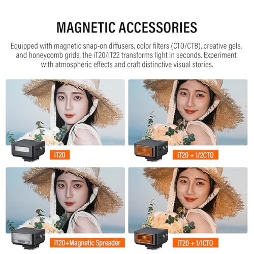 Godox iT20 S TTL Mini Flash - iT20S Camera Flash for Sony Upgraded IM20 BLACK IT20-S