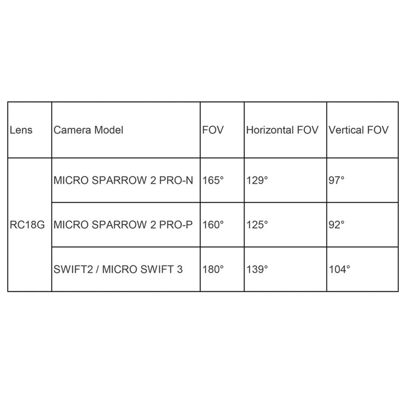 [Australia - AusPower] - RunCam RC18G FPV Super FOV Lens for DJI FPV Camera, for RunCam Phoenix Swift 2 and Micro Sparrow 2 Pro 