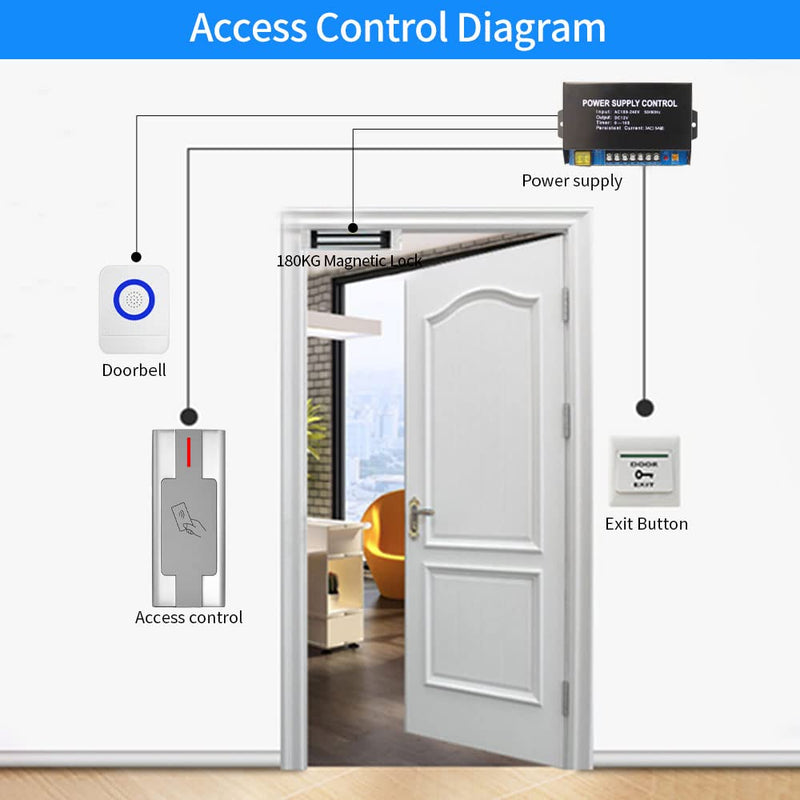 Access Control RFID Reader,Waterproof Access Control System,Access Controler for Electric Magnetic Lock,Proximity Door Entry Keypad,Gate Opener,Zinc Alloy Shell,Wiegand in+Out,Latch Doors Reader