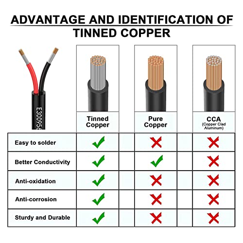 18 AWG 2 x 0.75 mm² Electric Cable, 2-Core Extension Cable 5 m UL2464, 5 V/12 V/24 V/300 V Oxygen-Free Multi-Strand Tinned Copper Cable, Landscape Wire Cable LED Lights for Cars | 80°C 5V/12V/24V/300V oxygen-free multi-strand tinned copper cable for la...