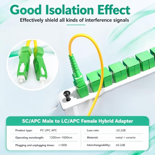 Pack of 2 SC/APC to LC/APC Fibre Optic Adapter Hybrid Coupling LC SC Adapter, Low Insertion Loss, Low Attenuation, Compatible with Fibre Optic Connectors, FTTH & CATV