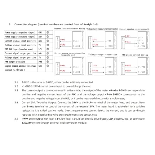 Eujgoov Adjustable Signal Generator 4-20MA 0-12V DC Current Simulator PWM Pulse 1-150KHz Short Circuit Protection for LED Testing and PLC Controller Panel Calibration