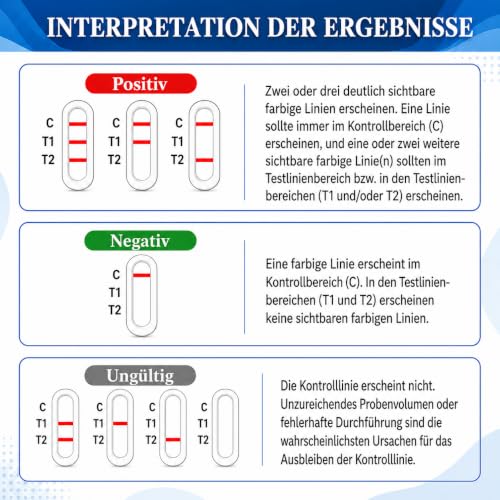 2 x HIV Quick Test for Home - Discreet HIV Self Test with Result in 10 Minutes - Detects HIV-1, HIV-2 & Subtype O