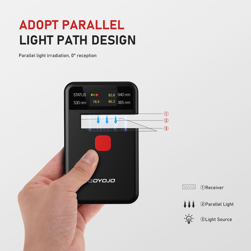 [Australia - AusPower] - Tint Meter Inspector for Car Window, Portable Solar Tester Meter IR940nm/UV365nm/VLT530nm, with Data Locking and USB Charging Test Accuracy¡À2%,for Solar Film,Agricultural 
