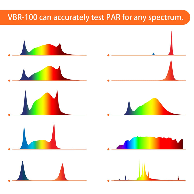 [Australia - AusPower] - VBR-100 Quantum PAR Meter 6000umol/(?s),Full Spectrum,Show Red and Blue PPFD in Light Seperately,PPFD Distribution Record 