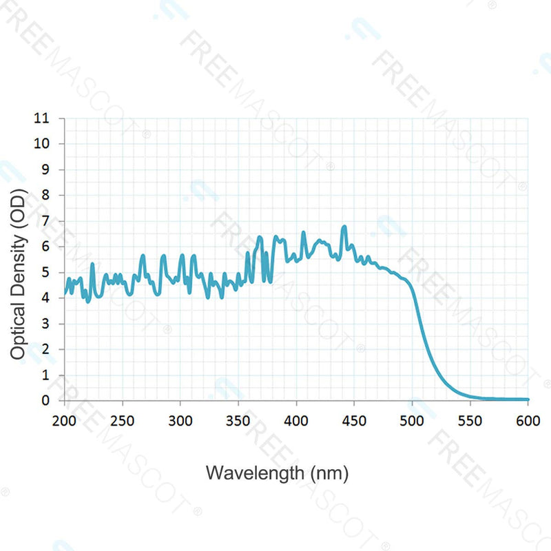FreeMascot Professional OD 6+ 190nm-490nm Wavelength Violet/Blue Laser Safety Glasses for 405nm, 445nm, 450nm,473nm Laser Style 10