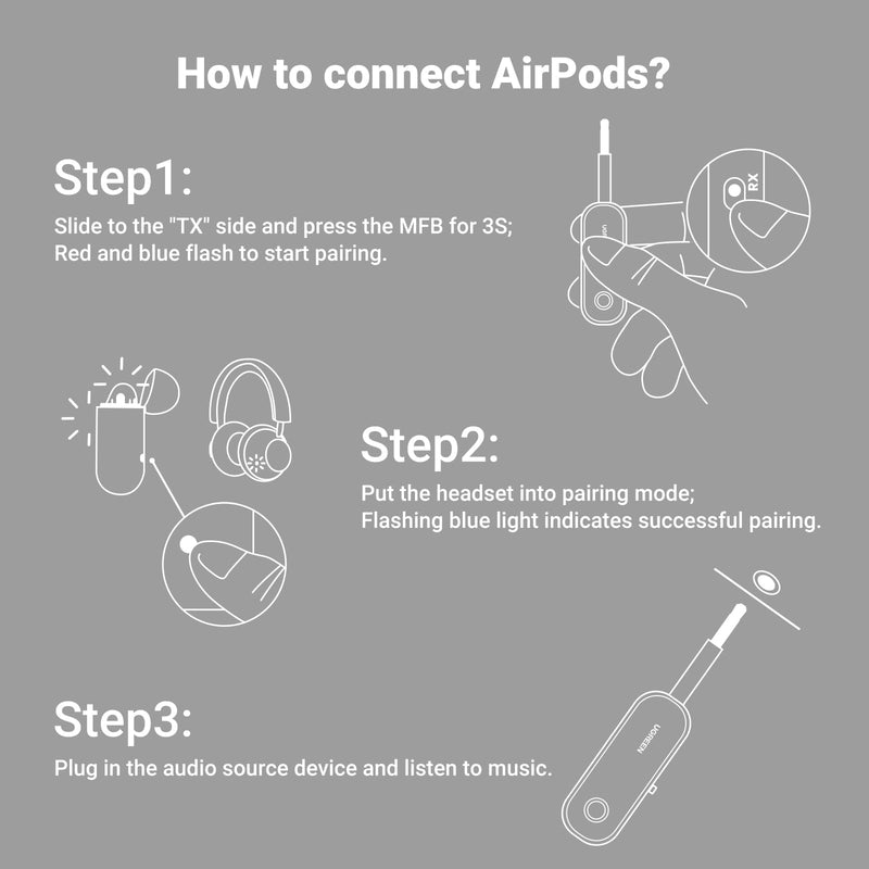 [Australia - AusPower] - UGREEN Bluetooth Transmitter Receiver for 2 AirPods or BT Devices, Bluetooth Wireless Transmitter for Headphones, 3.5mm Aux Audio Jack Adapter for in-Flight TV Car Home Stereo System 