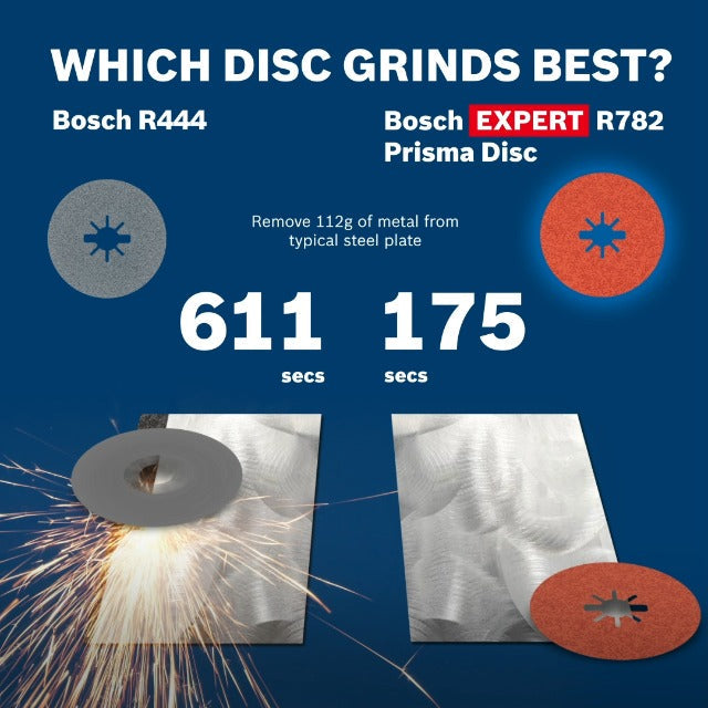 Bosch 25x EXPERT R782 Prisma Fibre Disc, X-Lock Grit 60 25 pieces