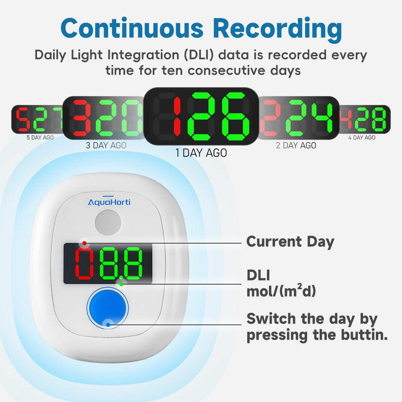 [Australia - AusPower] - AH-20Plus DLI Meter.Full Sun,Partial Sun,Partial Shade,Shade.Sun Hours.Sunlight Meter for Gardening. Sunlight UV Index Meter 
