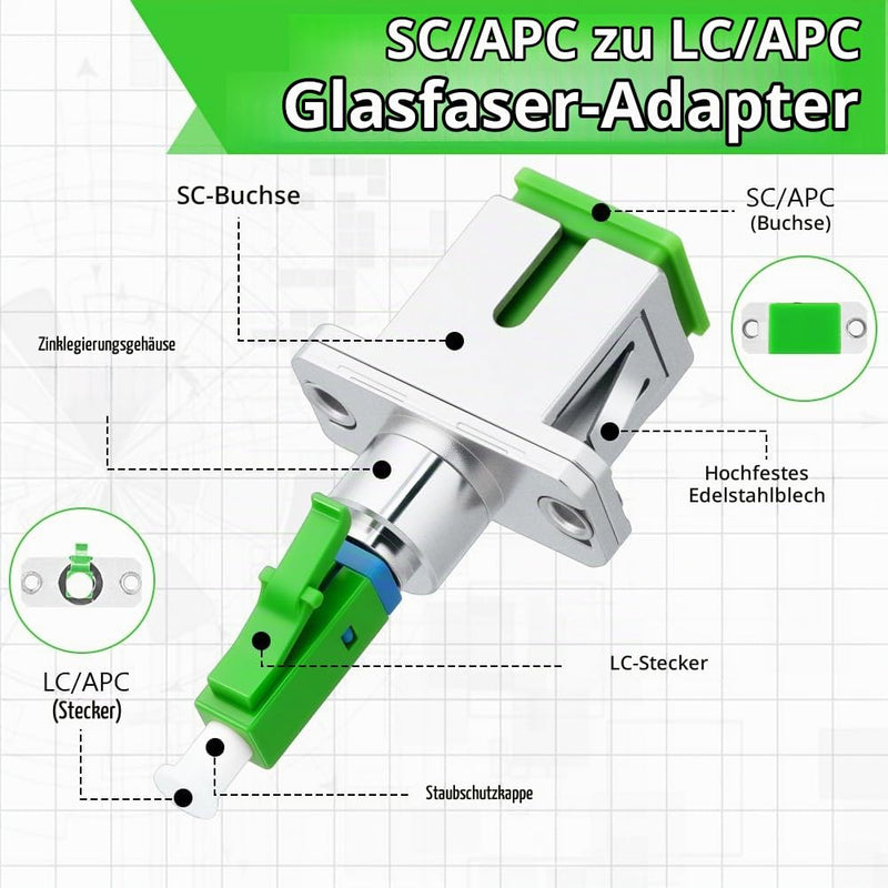 AXFEE 2pcs Fiber Optic Adapter, Hybrid Fiber Optic Adapter Plug | LC/APC male to SC/APC female single mode, fibre optic coupling, durable and fast, for network connections