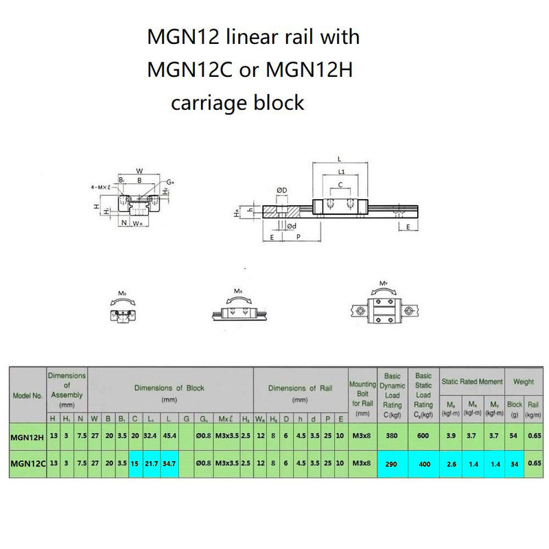 MGN12C Carriage Block for MR12 MGN12 12mm Linear Rail Guide MGN12C Block