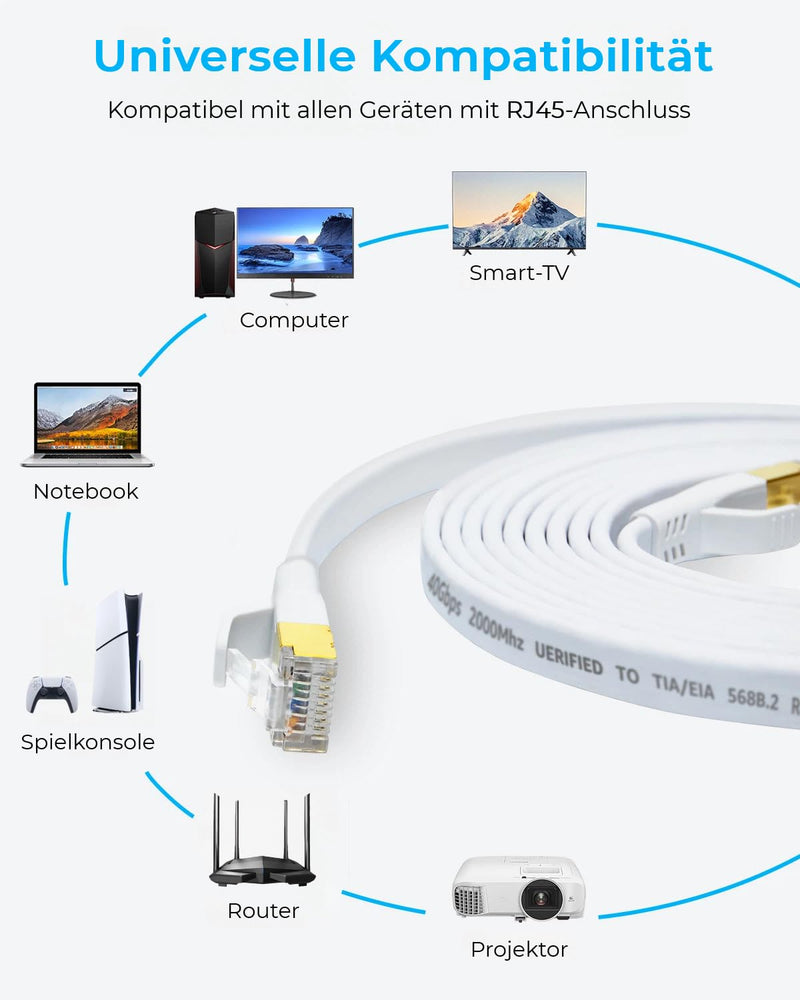 DDMALL CAT 8 Ethernet Cable, 5 Metres, High-Speed 40 Gbps, 2000 MHz, SSTP Cat 8 Flat Patch Cable, Gigabit LAN Network Cable with Gold-Plated RJ45 Connector for Gaming, Modem, Router, Xbox, PC (5 m, | 1m 2m 3m 5m 6m 8m 10m 15m 20m 25m 30m High Speed RJ4...