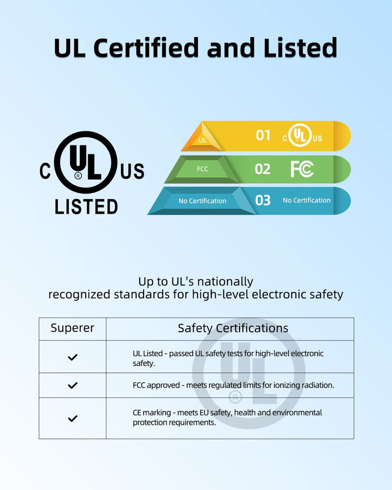 [Australia - AusPower] - Charger for Lenovo Laptop, Thinkpad, Yoga, USB C, 65W 45W (UL Safety Certified) 