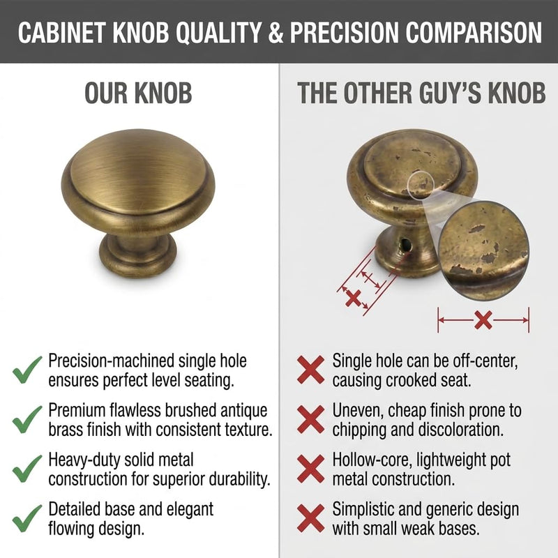 Cosmas 10 Pack 5422BAB Brushed Antique Brass Cabinet Hardware Mushroom Knob — 1-3/16 Inch Diameter for Kitchen Bathroom Drawer Dresser