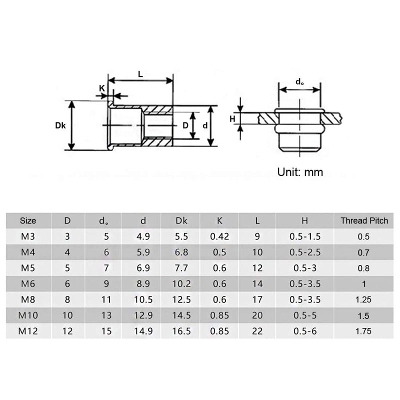 Keadic 100Pcs M8 Metric Zinc Plated Carbon Steel Rivet Nut Flat Head Threaded Insert Nutsert Kit (M8)