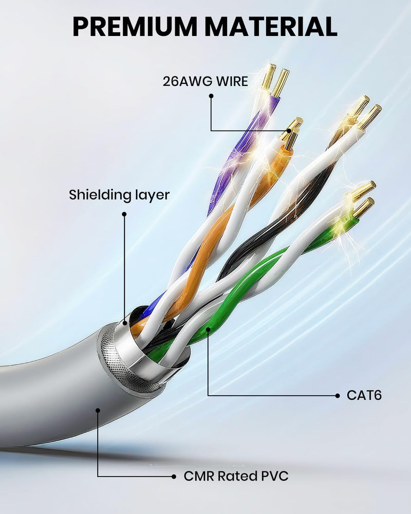 Starlink Gen 3 Cable 50ft, Starlink Ethernet Cable Waterproof, High-Speed Transfer, Plug-and-Play Starlink Link Cable for Starlink Gen 3 Standard Dish