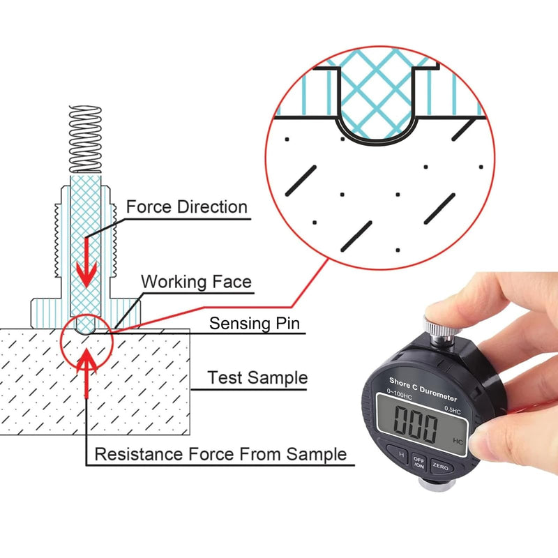 [Australia - AusPower] - Digital Hardness Meter Durometer Hardness Tester - Portable and Versatile for Measuring 0-100HD Shore A/C/D Hardness of Rubber, Tires, Plastics, Thermal Plastics, Flooring, and Bowling Balls 