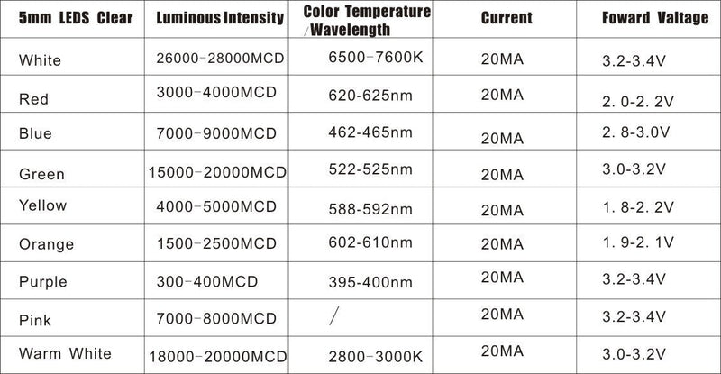 [Australia - AusPower] - 100pcs Ultra Bright 5mm Clear Lens LED Light Emitting Diode Lamp White Round Transparent A)white 