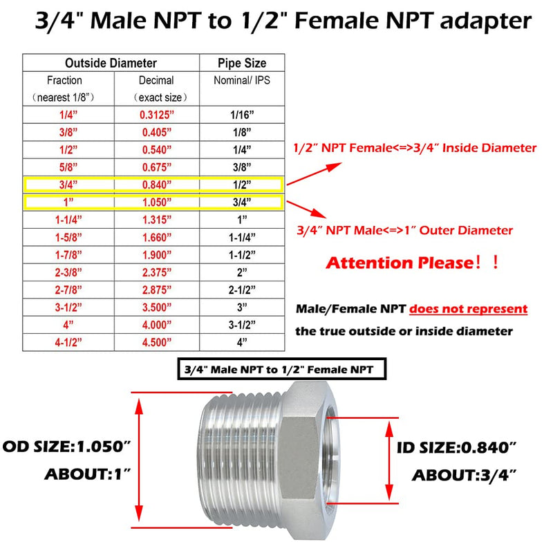 [Australia - AusPower] - Beduan Stainless Steel Reducer Hex Bushing, 3/4" Male NPT to 1/2" Female NPT, Reducing Cast Pipe Adapter Fitting 3/4 x 1/2 NPT (O.D x I.D: 1" x 3/4") Pack of 1 