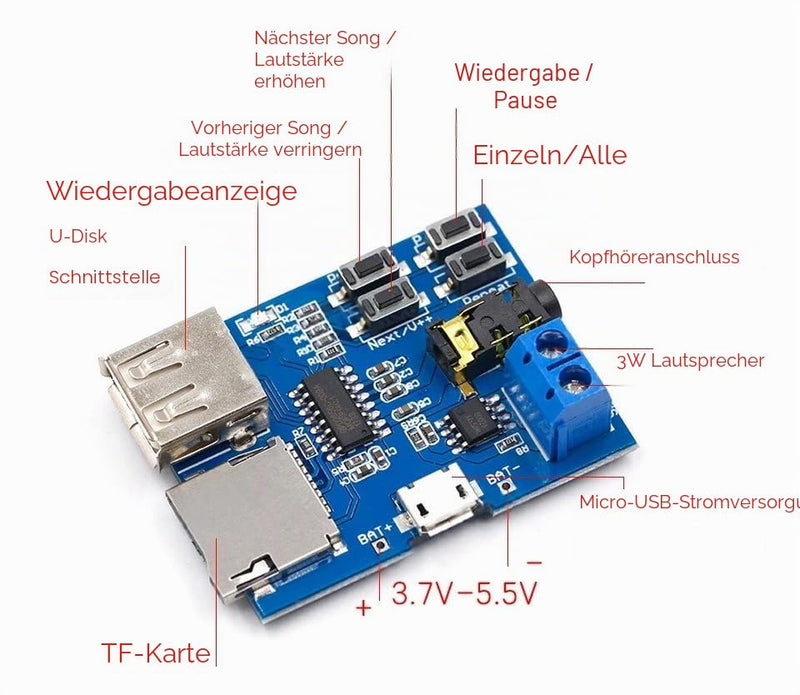 JZK 2 x MP3 Decoder Board MP3 Format Decoding Board TF Card U Disk MP3 Decoding Player Module with Power Amplifier
