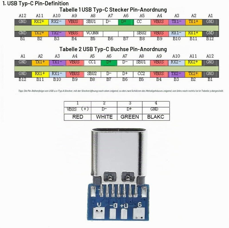 PENGLIN 10pcs USB 3.1 Type C Female Breakout Board | USB C Female Solderable Module, USB C Female DIY Board 10 x sockets