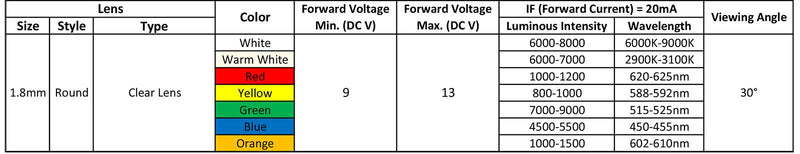 [Australia - AusPower] - 30pcs 12 Volt 1.8mm Red LED Lights Emitting Diodes Pre Wired 7.9 inch DC 12v LED Light Clear Lens Small LED Lamps 1.8mm Solid Light [05] Red / 30 Pcs 