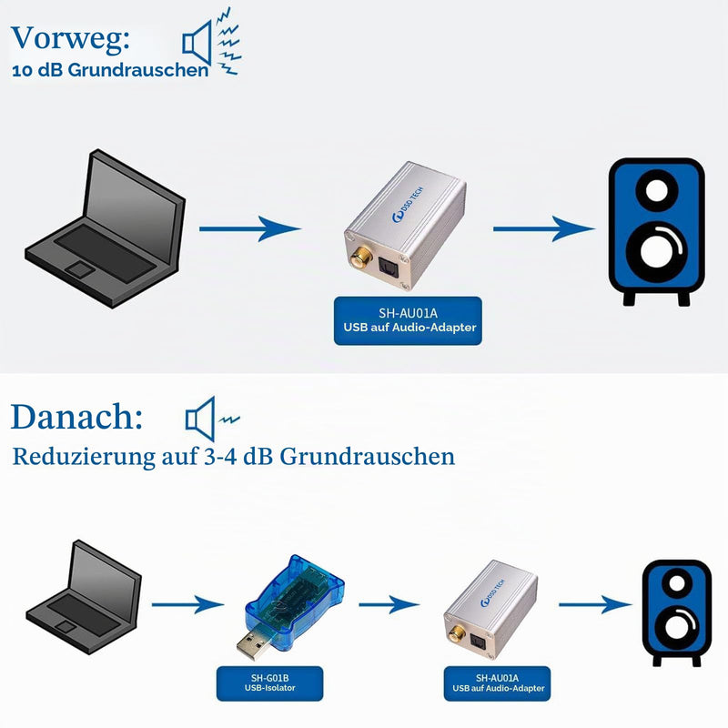 DSD TECH SH-G01B USB Isolator with High Speed ADI ADUM3165 Chip - 480Mbps