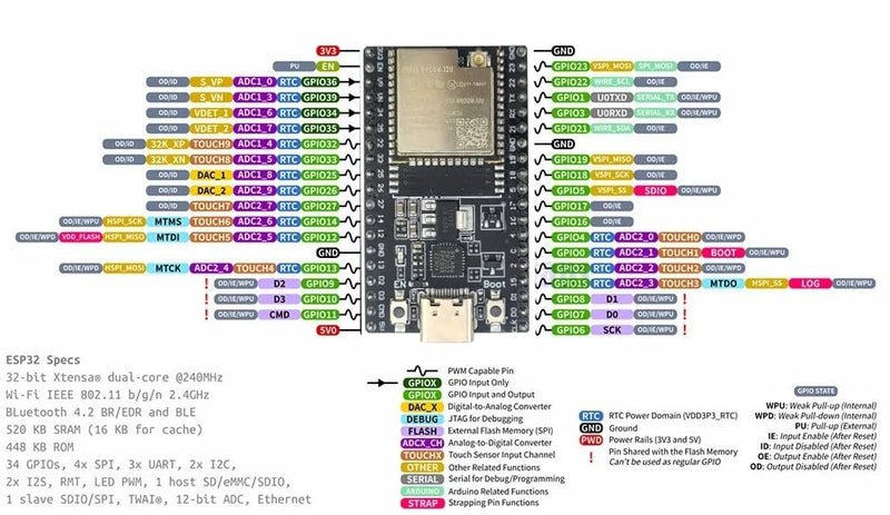 1 piece ESP32-WROOM-32U USB-C ESP32 DevKitC V4 with antenna kit