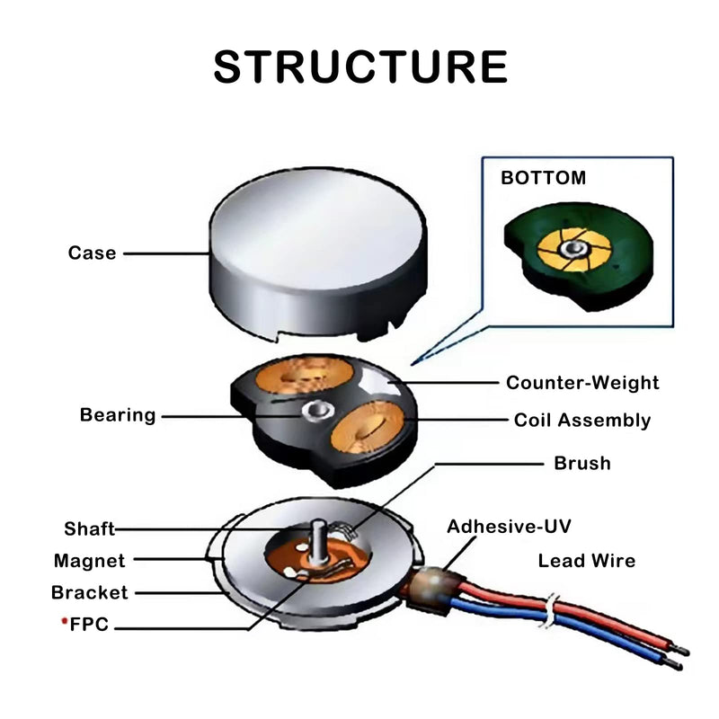 [Australia - AusPower] - 20PCS Vibration Motor DC3V 12000rpm Mini Vibration Motor Vibrating Motors for Projects Electronic Device Repair Single Board Computers Project Classroom Project Bristle Bots Cable 2in Cable length: 2in 5cm 20 