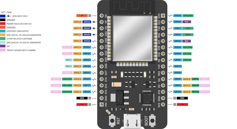 ELEGOO ESP-32 Board Pack of 3 USB-C Compatible with Arduino IDE | Development Board 2.4GHz Dual Mode WiFi + Bluetooth Dual Core Microcontroller Support AP/STA/AP+STA, CP2102 Chip