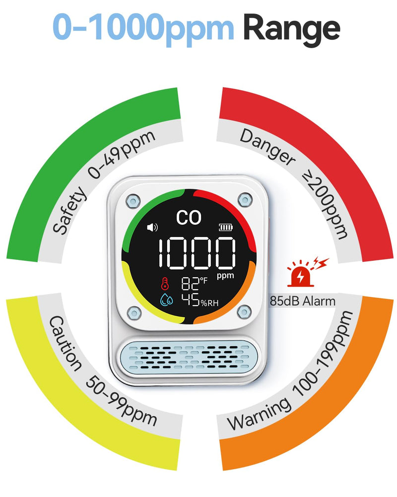 MOESAPU 3-In-1 Portable Carbon Monoxide Detector, 0-1000ppm CO Meter with Temperature Humidity, 260H Standby Rechargeable Battery, Magnetic Air Quality Monitor Alarm for Travel car Camping Home Safety White