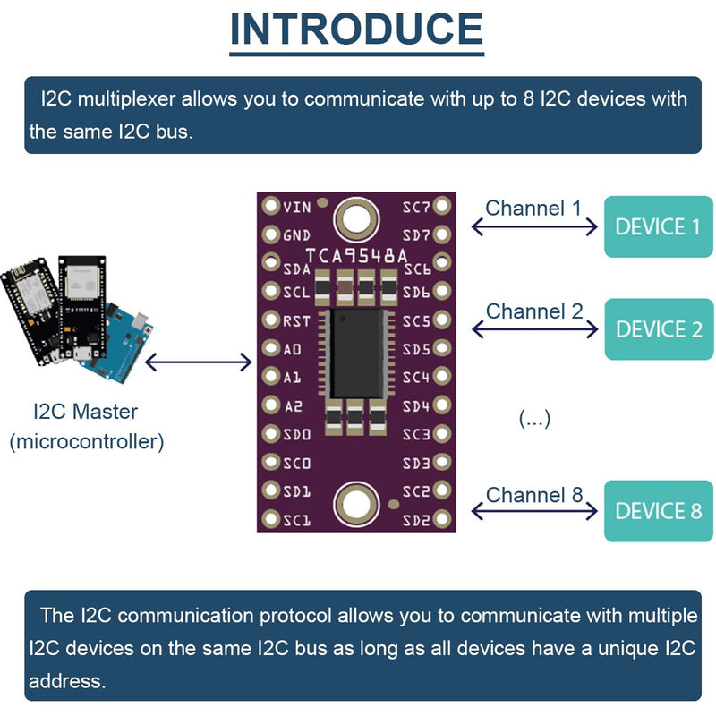 TCA9548A IIC Multiplexer Breakout Board 1.8 V - 5 V 8 Channel I2C Communication Switch Development Expansion Board with Reset for Arduino (Pack of 5)
