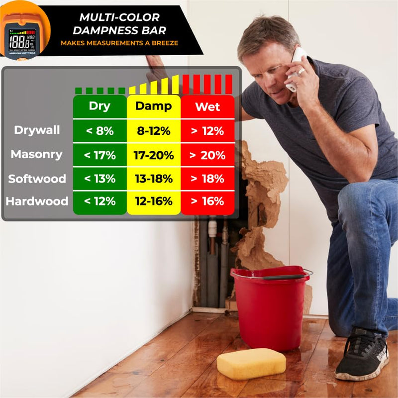 [Australia - AusPower] - AMERICAN MUTT TOOLS Pinless Moisture Meter for Drywall | Non-Destructive Wood Moisture Meter for Walls, Wood and Masonry | Moisture Detector for Drywall, Moisture Meter Drywall, Moisture Reader 