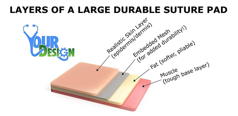 [Australia - AusPower] - Large Extra Durable 3-Layer Suture Pad (5x7") w/Powermesh for Extreme Durability in Suture Training – Handmade in The USA 