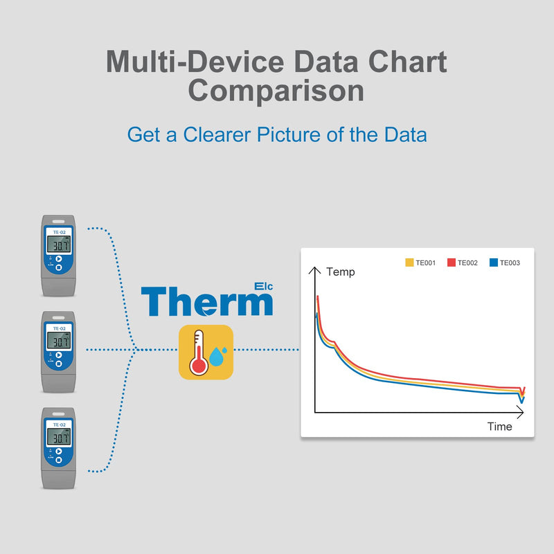 [Australia - AusPower] - ThermElc TE-02 USB Temperature Data Logger Recorder, 32000 Points, High Accuracy, Industrial Temperature Data Logger, LCD Screen, Generation of PDF & CSV 1 