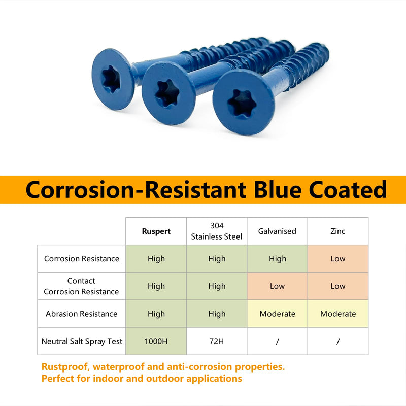 1/4"x2-1/4" Concrete Screws, Anchoring to Masonry, Brick, Block, Cement or Stucco, 30PCS 1/4''x2-1/4'' 30