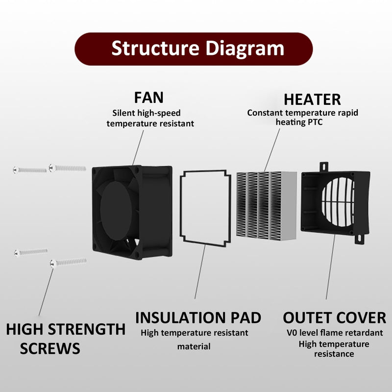 PTCYICU PTC Fan Heater 200W 110V, Ceramic Fast-Heating Element with Constant Temperature Thermistor Insulation, Energy-Saving Car Auto Air Heater with Plug for Indoor Small Room Space Use 60mm