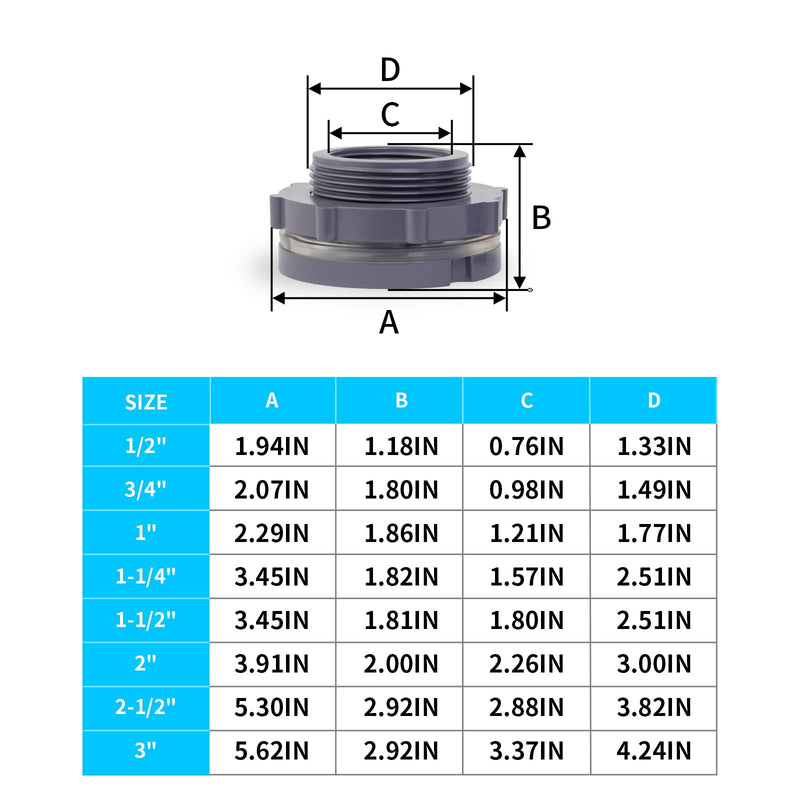 [Australia - AusPower] - ChillWaves PVC Bulkhead Fitting 2" Double Thread Connector Adapter for Water Tank, Aquariums, Rain barrels(2-PACK) 2 Inch 
