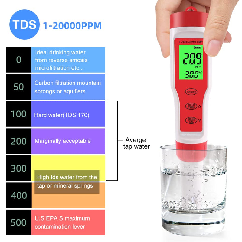 [Australia - AusPower] - 4 in 1 PH Meter Gomass 0.01 High Accuracy ph Tester Digital for Water TDS/EC/Temp/PH Pen 