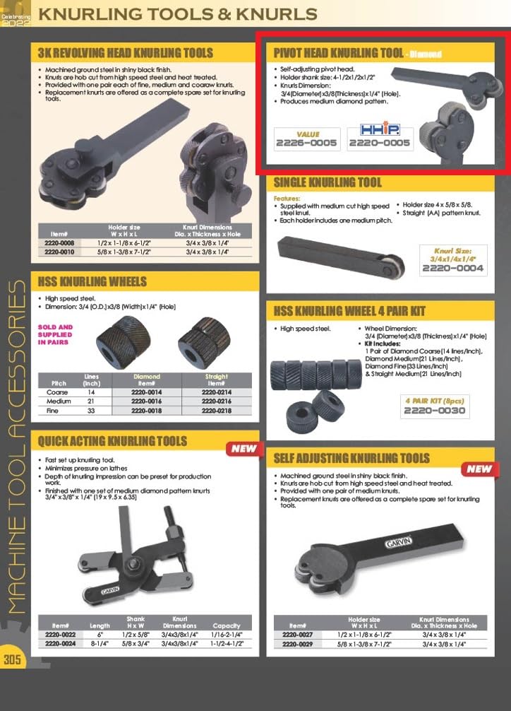 HHIP 2220-0005 4-1/2 x 1/2 x 1/2 Inch Pivot Head Knurling Tool