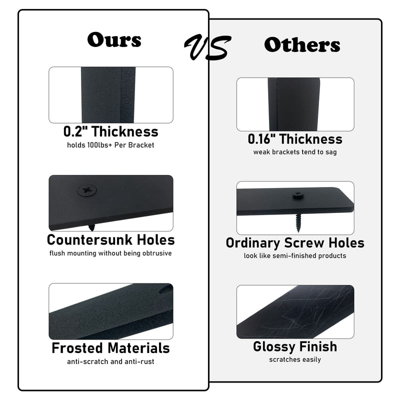 Shelf Brackets Heavy Duty Industrial L Shelf Bracket - 0.2 Inch Thick Premium Solid Steel Shelf Supports, Black Rustic Wall Brackets for Shelves - 12 Inch Floating Shelves Hardware (6 Pack) 12 Inch-6 Pack