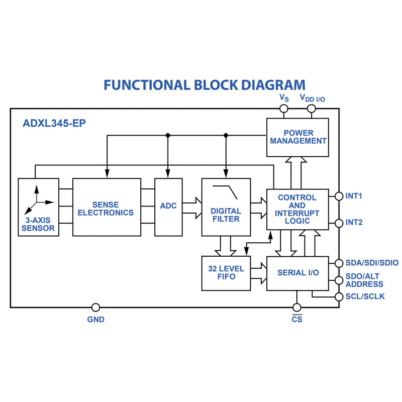 [Australia - AusPower] - ADXL345 Accelerometer Sensor Module with 10CM Cable, 3-Axis Digital Gravity Acceleration/Inclination Module IIC/SPI Transmission Compatible with for Arduino - 2PCS 