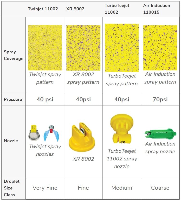 [Australia - AusPower] - SpotOn Water Sensitive Paper (WSP) for Sprayer Calibration - One Pack of 1 x3 Paper - 50 Sheets Per Pack - Reduce Waste and Ensure Consistent Application of Spray Droplets - Assess Spray Coverage 