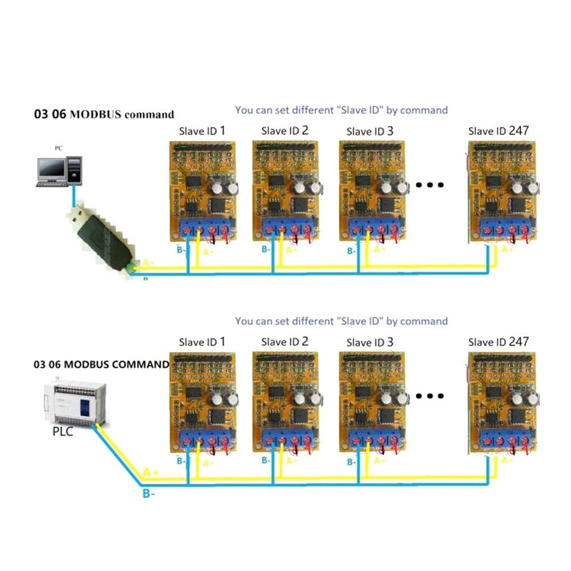 [Australia - AusPower] - 7 Channel Voltage Analog Collector with RS485 Modbus RTU Support 
