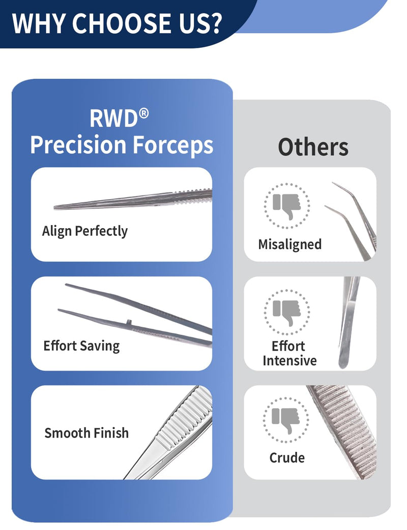 [Australia - AusPower] - RWD IRIS Dressing Forceps 4", Martensitic Stainless Steel Medical Tweezers, 1mm Width Serrated Straight Tip, Micro Forceps Tweezer, Surgical Tweezer for High-Precision Handling (F12005-10) 4'' (F12005-10) 