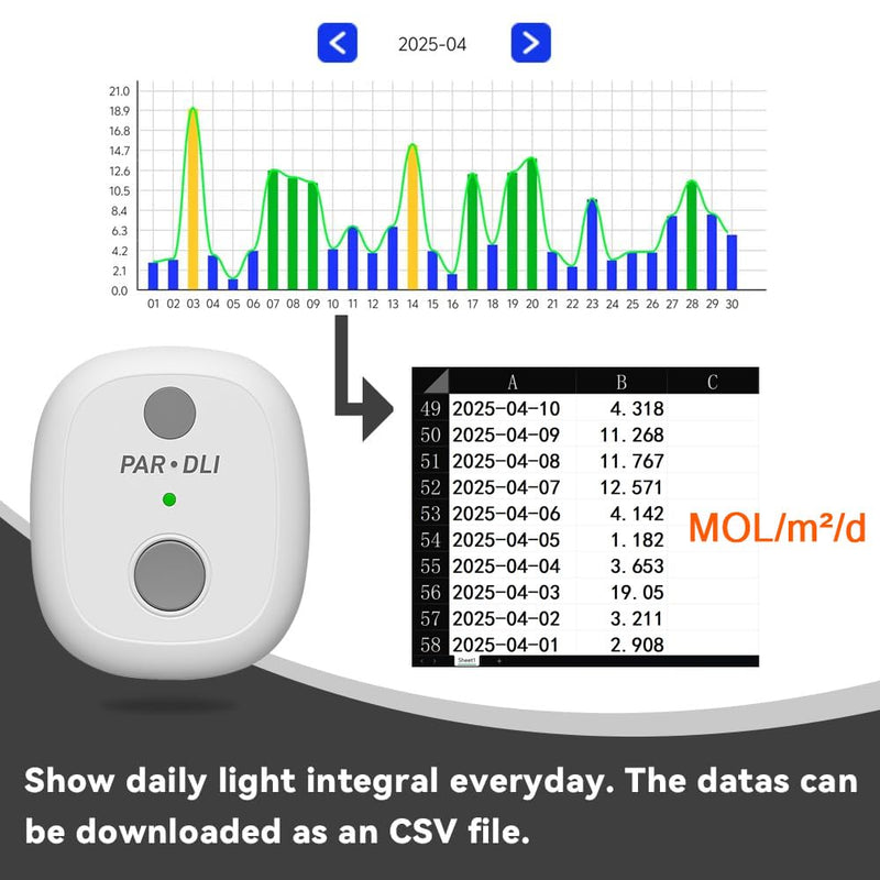 [Australia - AusPower] - AH-PARDLI Meter Test PAR and DLI.Continuous PAR Test,MOL/m²/d for 180 Days.Sun Meter. Datas can be exported as a File 