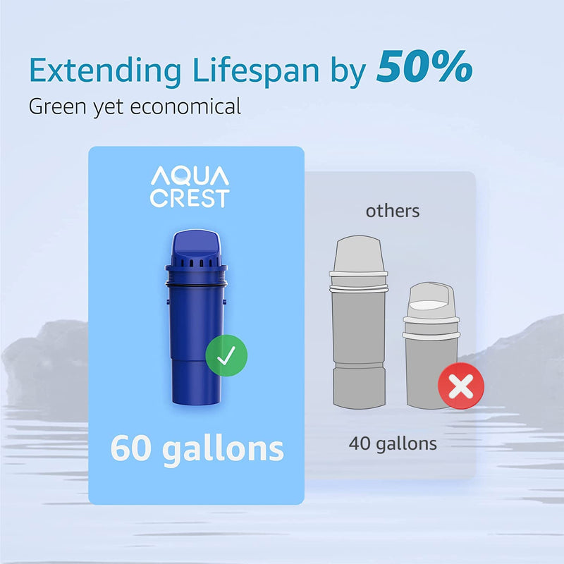 [Australia - AusPower] - AQUA CREST NSF Certified Filter, Replacement for Pur®, Pur® Plus Pitcher Water Filter, CRF950Z, PPF951K™, PPF900Z™, DS1811Z, PPT711, PPT111, CR-1100C and All Pur® Pitchers and Dispensers, 4 Packs 